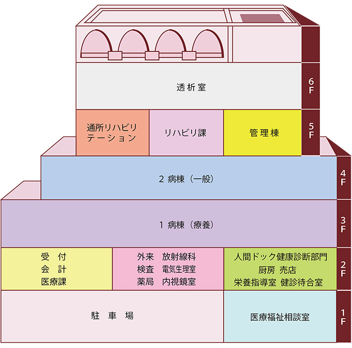 案内図